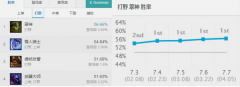坦克和控制能力一流，容易被忽视的第一打野