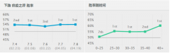 ADC生存现状：老鼠后期大发神威