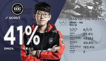 2019LPL春季赛战报：VG战队不敌EDG 1-2输掉比赛