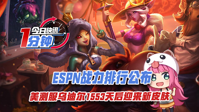 今日快讯：ESPN战力排行公布，美测服乌迪尔迎来新皮肤