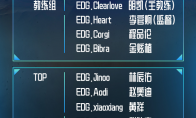 《LOL》2019德玛西亚杯EDG阵容一览