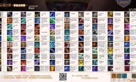 《LOL》云顶之弈9.22装备合成表预览