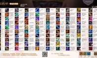 《LOL》云顶之弈S2装备合成表预览