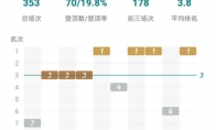 《LOL》云顶之弈9.16b开局打法与版本解读