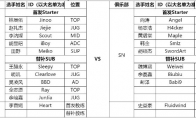 《LOL》8月22日LPL首发名单 H4cker重回SN首发
