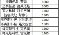 《LOL》紫色宝石限时掉率翻倍 海克斯皮肤更新公告