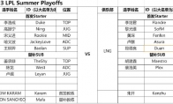 《LOL》8月23日LPL首发名单 Duke首发TheShy替补