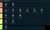 《LOL》云顶之弈9.16种族职业羁绊排名一览