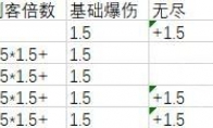 《LOL》云顶之弈​刺客无尽暴击率计算公式介绍