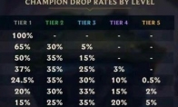 《LOL》云顶之弈新版本四斗士攻略