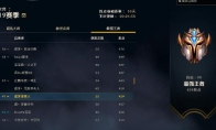 《LOL》云顶之弈9.15版T1阵容及上分技巧分享