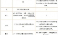 《LOL》云顶之弈羁绊一览