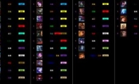 《LOL》云顶之弈4极地8人口攻略
