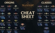 《LOL》云顶之弈装备合成方法介绍