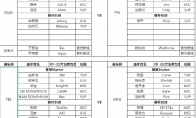 《LOL》8月16日夏季赛赛程 Twila中单再遇Doinb