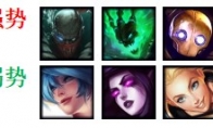 《LOL》9.15机器人出装玩法攻略