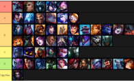 《LOL》云顶之弈欧服第一上分阵容介绍