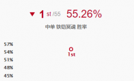 《LOL》新版铁男太过OP 设计师对其紧急削弱