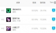 《LOL》9.7莫甘娜双重玩法介绍