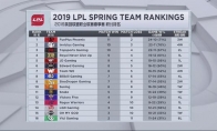 《LOL》2019LPL季后赛赛程及售票信息介绍