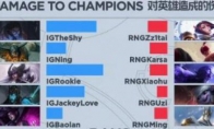 《LOL》春季赛UZI输出2800 又造新梗