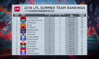 《LOL》LPL积分榜榜尾争夺战 WE与DMO谁先获胜
