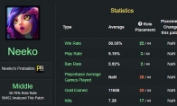《LOL》新英雄胜率偏高 将会面临削弱