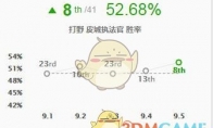《LOL》9.5强势打野介绍