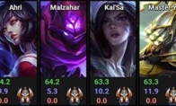 《LOL》19年无限乱斗英雄强度排行