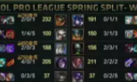 《LOL》救赎奥拉夫上职业赛场