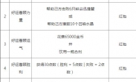 《LOL》2019春节任务大全