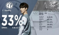《LOL》春季赛第七周FPX惨遇连败 IG登顶积分榜第一