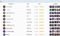 《LOL》8.24国服趣味数据介绍