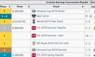 《LOL》2018年LPL战队赛事奖金汇总盘点