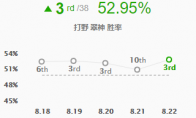 《LOL》Carry型致命节奏艾翁打野攻略