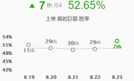 《LOL》护盾猛击石头人玩法攻略