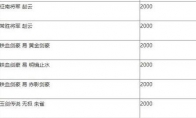 《LOL》蓝色精萃兑换皮肤大全
