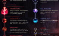 《LOL》S9打野天赋符文加点