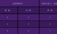 《LOL》2018全球总决赛激战季活动即将结束
