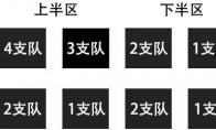 《LOL》S8总决赛8强抽签形势分析