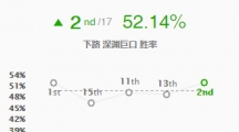 《LOL》新版羊刀助大嘴再度起飞