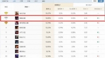 《LOL》上单羊刀剑魔玩法攻略