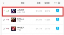 《LOL》8.9快乐刀男玩法一览