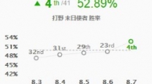 《LOL》韩服稻草人电刑新玩法攻略