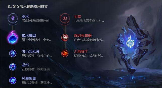 《LOL》8.2琴女符文天赋推荐 琴女进阶攻略