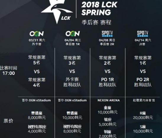 2018LCK春季赛季后赛规则