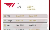 《LOL》2020T1春季赛战队阵容介绍