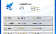 《LOL》2020AFS春季赛战队阵容介绍