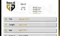 《LOL》2020GENG春季赛战队阵容介绍