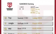 《LOL》2020SB春季赛战队阵容介绍